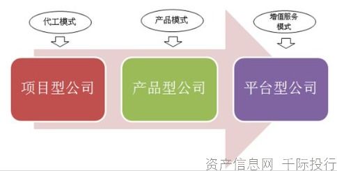 軟件行業(yè)價值分析 從技術(shù)交流視角看機(jī)遇與挑戰(zhàn)