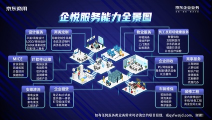 京東企業(yè)業(yè)務啟動“企業(yè)開工季”，以場景化技術服務助力企業(yè)打造春季發(fā)展新勢能