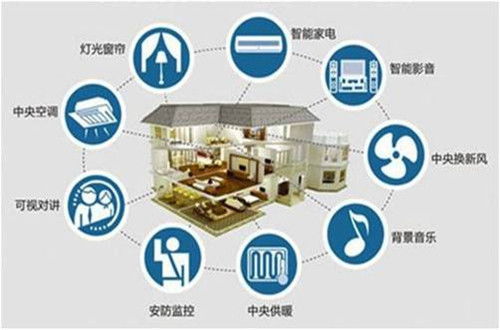 青美科技 以信息技術咨詢為核心，打造智慧幸福之家