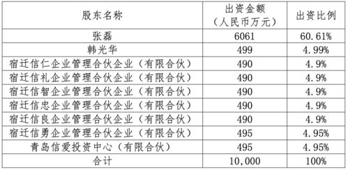 興華基金成立三年陷困局 二股東退出、權益產(chǎn)品全數(shù)