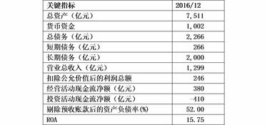 保險債券投資信用評級實踐與企業(yè)信用評級服務
