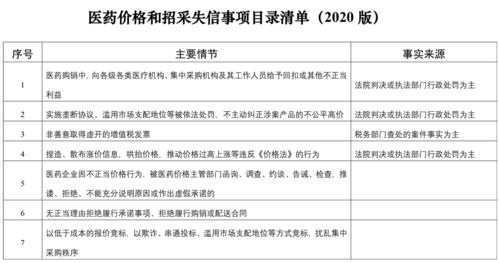國(guó)家醫(yī)保局建立信用評(píng)價(jià)清單，以信用評(píng)級(jí)服務(wù)整頓醫(yī)藥購銷環(huán)節(jié)